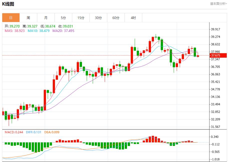 美国通胀数据恐升温，8月12日现货黄金、白银、原油、外汇短线走势分析(图4)