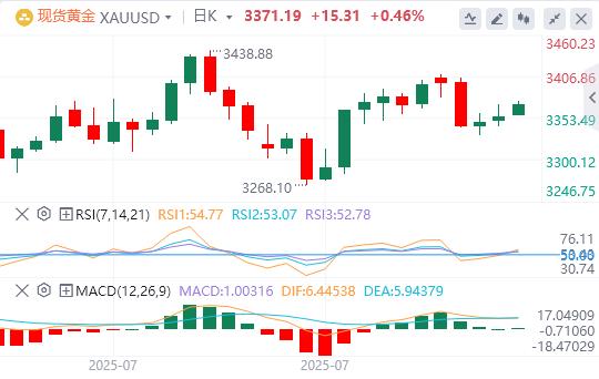 美元指数连续下跌,美联储主席一职竞争火热!(图4) 美元指数连续下跌,美联储主席一职竞争火热!(图4)