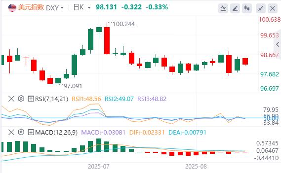 美元指数反弹,鲍威尔为何突然松口?(图1) 美元指数反弹,鲍威尔为何突然松口?(图1)