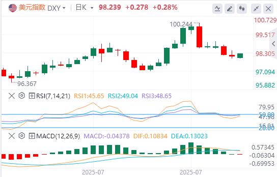 英央行鹰派降息提振英镑,美国通胀风险不足为虑(图1) 英央行鹰派降息提振英镑,美国通胀风险不足为虑(图1)
