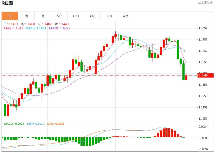 欧元区经济复苏，7月31日现货黄金、白银、原油、外汇短线走势分析(图1)