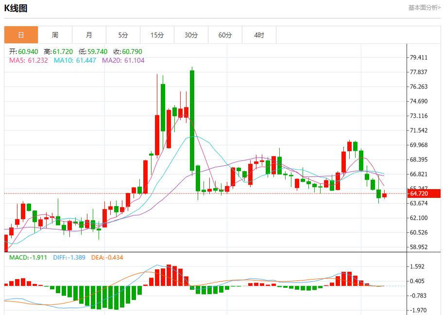 全球股市风暴来袭，8月7日现货黄金、白银、原油、外汇短线走势分析(图5)