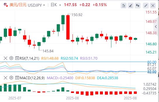 杰克逊霍尔研讨会今日开幕!美元小幅走高(图3) 杰克逊霍尔研讨会今日开幕!美元小幅走高(图3)