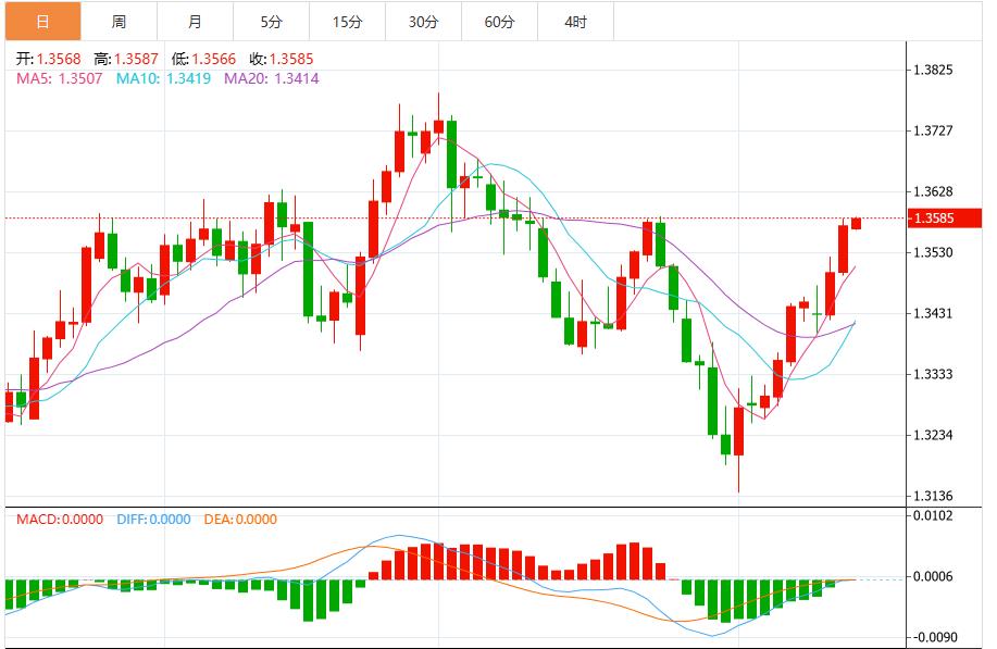 The US dollar index fluctuates, paying attention to Tep Summit and terror data(图3) The US dollar index fluctuates, paying attention to Tep Summit and terror data(图3)