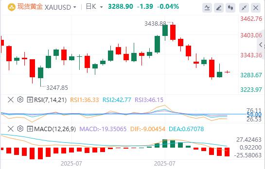 美联储青睐的通胀指标回温，美元指数接近100关口(图4)