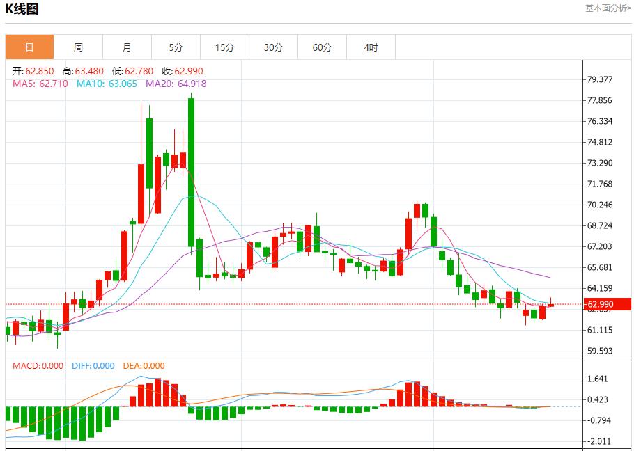 欧美贸易协议锁定,8月21日现货黄金、白银、原油、外汇短线走势分析(图5) 欧美贸易协议锁定,8月21日现货黄金、白银、原油、外汇短线走势分析(图5)