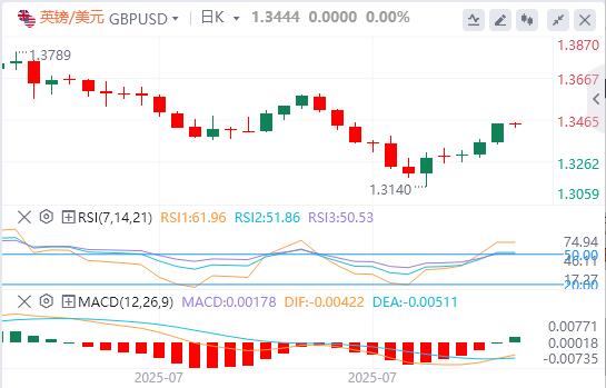 美元企稳，特朗普提名美联储关键人物！黄金突传被征收关税(图2)