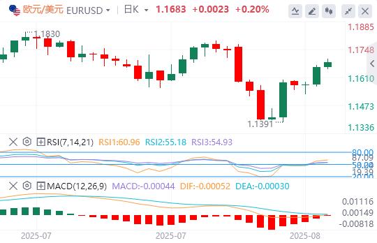 00%关税令人震惊、市场未被动摇!英国央行将降息?(图1) 00%关税令人震惊、市场未被动摇!英国央行将降息?(图1)
