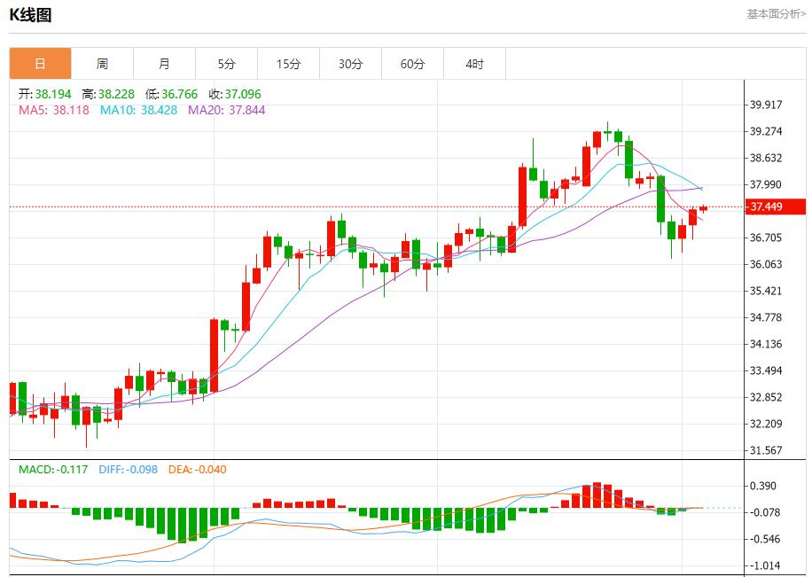 特朗普关税风暴升级，8月5日现货黄金、白银、原油、外汇短线走势分析(图4)