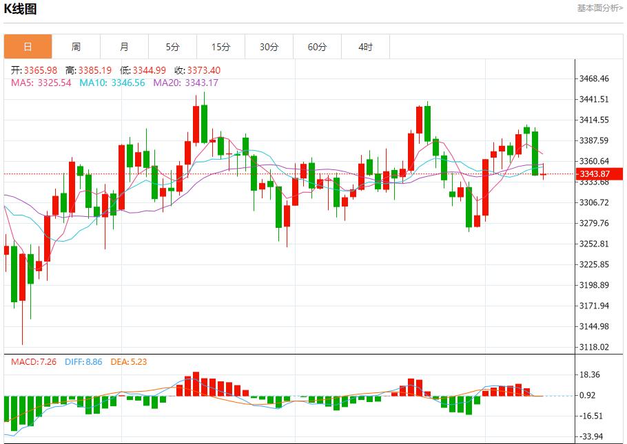 美国通胀数据恐升温，8月12日现货黄金、白银、原油、外汇短线走势分析(图3)