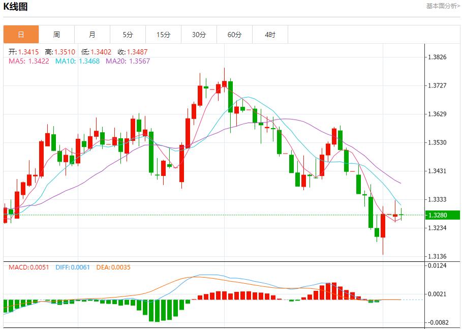 特朗普关税风暴升级，8月5日现货黄金、白银、原油、外汇短线走势分析(图2)
