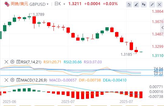 美联储青睐的通胀指标回温，美元指数接近100关口(图3)