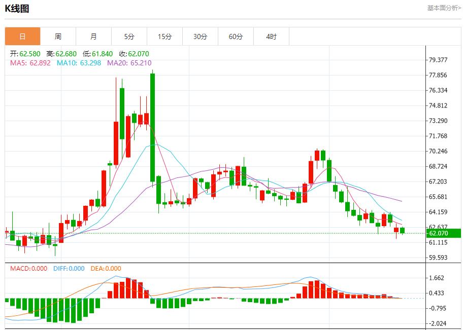 日债收益率逼近新高,8月19日现货黄金、白银、原油、外汇短线走势分析(图5) 日债收益率逼近新高,8月19日现货黄金、白银、原油、外汇短线走势分析(图5)