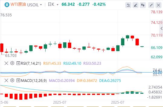 非农大爆冷，美联储突发人事地震 降息预期一夜疯涨！(图5)