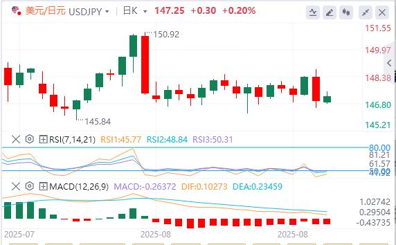 杰克逊霍尔年会释放鸽派信号,美债收益率曲线显著趋陡(图3) 杰克逊霍尔年会释放鸽派信号,美债收益率曲线显著趋陡(图3)