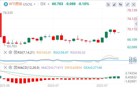 美联储青睐的通胀指标回温，美元指数接近100关口(图5)