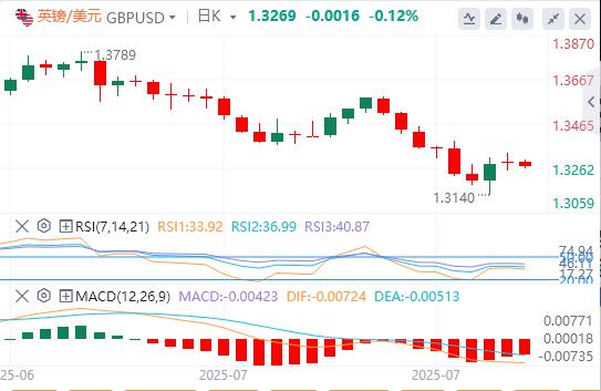 美联储降息押注刺激全球！美国中端数据公布前市场趋于平静(图2)