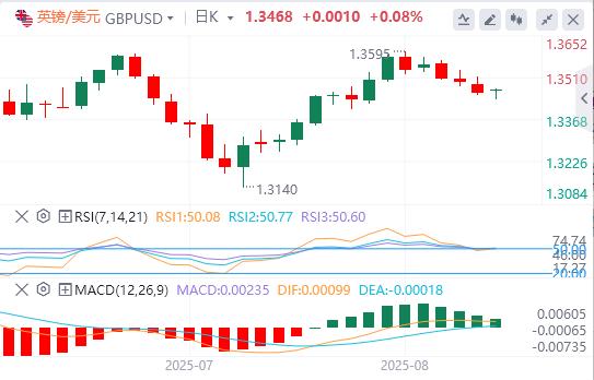 杰克逊霍尔研讨会今日开幕!美元小幅走高(图2) 杰克逊霍尔研讨会今日开幕!美元小幅走高(图2)