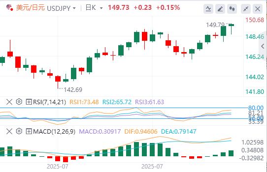 美元巩固美联储推动的涨幅，日本央行刺激日元走强(图3)