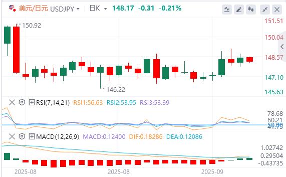 美元坚守98关口,非农报告会带来市场“巨震”吗?(图3) 美元坚守98关口,非农报告会带来市场“巨震”吗?(图3)