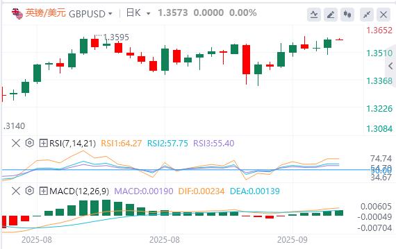 US -amerikanische CPI -Daten erreichten seit Januar einen neuen Hoch, der US -Dollar fiel gefallen(图1)