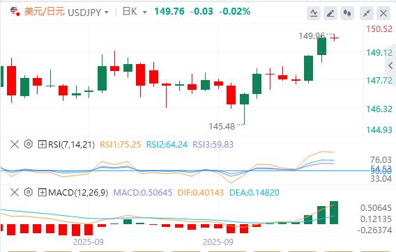 The US dollar returns from a three-week high, pay attention to PCE data tonight(图3) The US dollar returns from a three-week high, pay attention to PCE data tonight(图3)