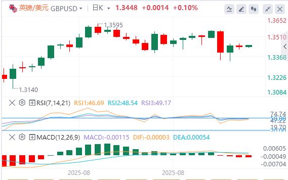 美国8月份“小非农”不及预期,美联储“三把手”松口(图3) 美国8月份“小非农”不及预期,美联储“三把手”松口(图3)
