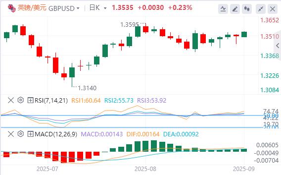 特朗普关税恐违法,本周等非农坐实9月降息(图2) 特朗普关税恐违法,本周等非农坐实9月降息(图2)