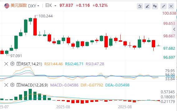 日本政坛地震冲击汇市!美指反弹恐昙花一现,美日多空争夺战如何布局?(图1) 日本政坛地震冲击汇市!美指反弹恐昙花一现,美日多空争夺战如何布局?(图1)