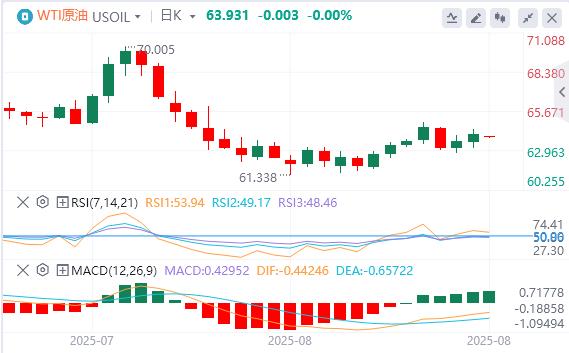 美元指数震荡下跌,美联储理事库克正式起诉特朗普(图5) 美元指数震荡下跌,美联储理事库克正式起诉特朗普(图5)