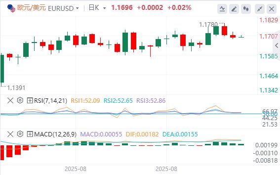 美元指数应声下挫,美国8月PPI意外大幅降温(图2) 美元指数应声下挫,美国8月PPI意外大幅降温(图2)