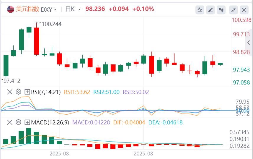 美国职位空缺走弱+债市波动放缓,英镑反弹获喘息!美元区间震荡近尾声(图1) 美国职位空缺走弱+债市波动放缓,英镑反弹获喘息!美元区间震荡近尾声(图1)