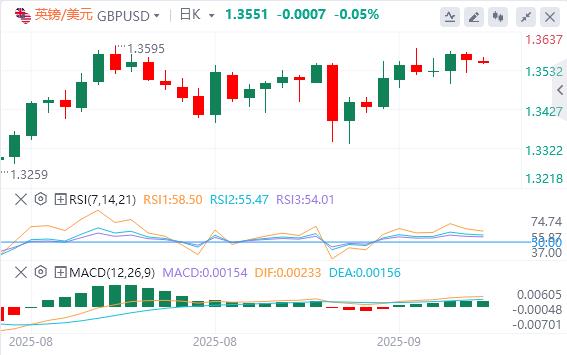 US -Dollar -Index unter 98, sagt Trump, wenn die NATO aufhört, russisches Öl zu kaufen(图1) US -Dollar -Index unter 98, sagt Trump, wenn die NATO aufhört, russisches Öl zu kaufen(图1)