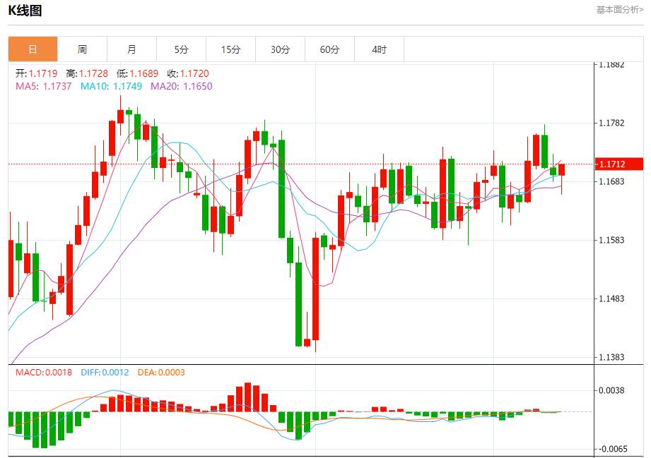 The European Central Bank keeps interest rates unchanged, and analysis of short-term trends of spot gold, silver, crude oil and foreign exchange on September 11(图1) The European Central Bank keeps interest rates unchanged, and analysis of short-term trends of spot gold, silver, crude oil and foreign exchange on September 11(图1)