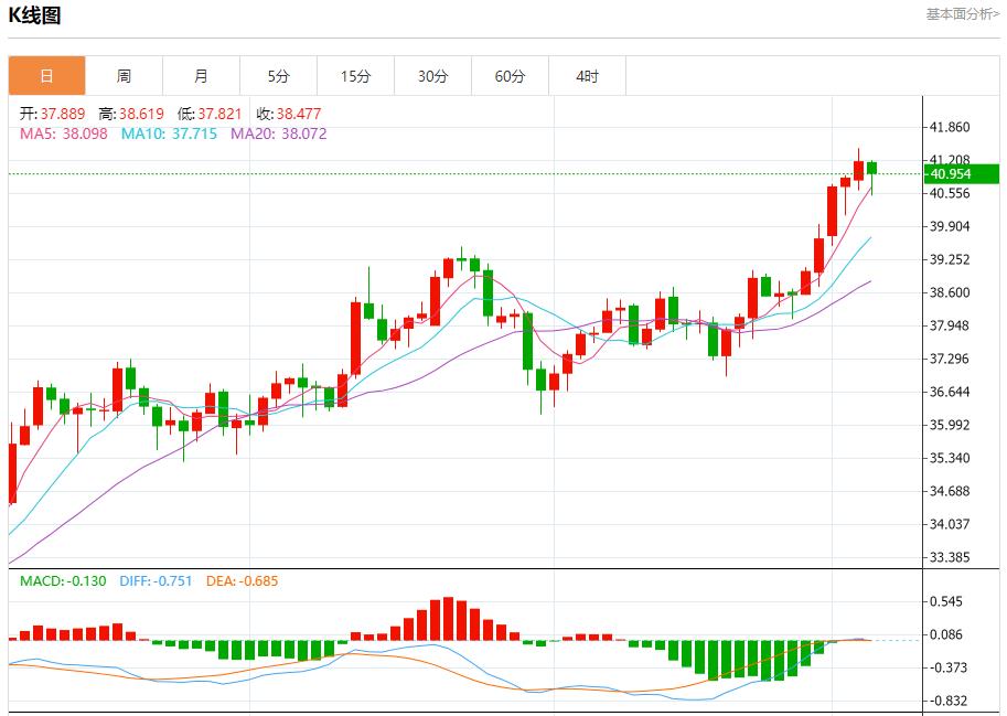 就业萎缩工资放缓,9月4日现货黄金、白银、原油、外汇短线走势分析(图4) 就业萎缩工资放缓,9月4日现货黄金、白银、原油、外汇短线走势分析(图4)