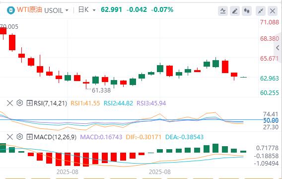 美国8月份“小非农”不及预期,美联储“三把手”松口(图5) 美国8月份“小非农”不及预期,美联储“三把手”松口(图5)