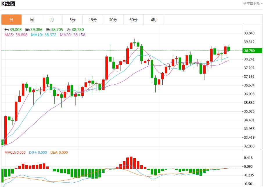 美联储风云再起,8月29日现货黄金、白银、原油、外汇短线走势分析(图4) 美联储风云再起,8月29日现货黄金、白银、原油、外汇短线走势分析(图4)