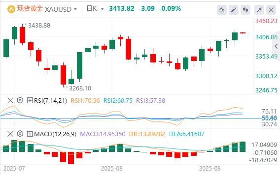 美元指数震荡下跌,美联储理事库克正式起诉特朗普(图4) 美元指数震荡下跌,美联储理事库克正式起诉特朗普(图4)