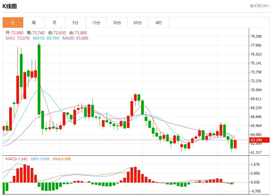 英国央行利率决议迷雾,9月8日现货黄金、白银、原油、外汇短线走势分析(图5) 英国央行利率决议迷雾,9月8日现货黄金、白银、原油、外汇短线走势分析(图5)