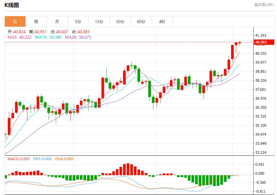 英国预算案推迟引发市场恐慌,9月3日现货黄金、白银、原油、外汇短线走势分析(图4) 英国预算案推迟引发市场恐慌,9月3日现货黄金、白银、原油、外汇短线走势分析(图4)