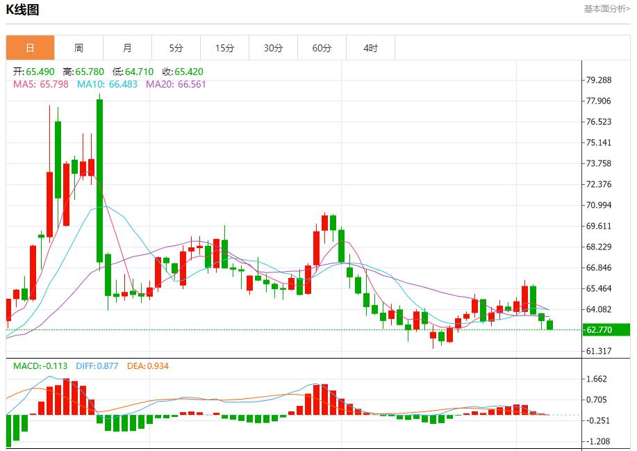 德国巨额投资加码,9月5日现货黄金、白银、原油、外汇短线走势分析(图5) 德国巨额投资加码,9月5日现货黄金、白银、原油、外汇短线走势分析(图5)