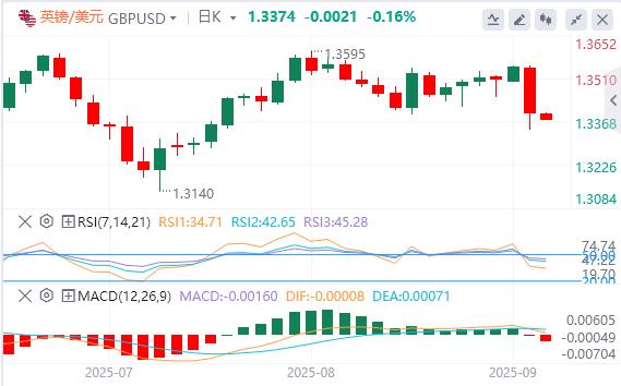 美元指数重回98关口,黄金、白银双双再走高(图3) 美元指数重回98关口,黄金、白银双双再走高(图3)