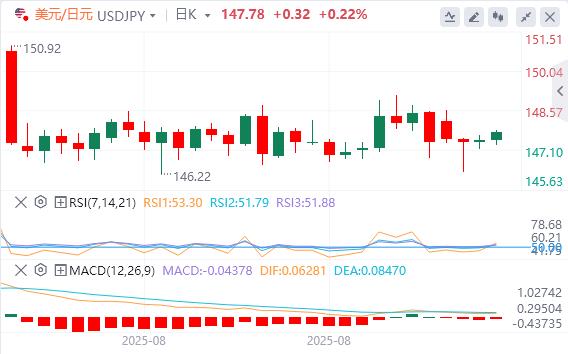 European Central Bank interest rate decisions and U.S. inflation data drive market trends(图3) European Central Bank interest rate decisions and U.S. inflation data drive market trends(图3)