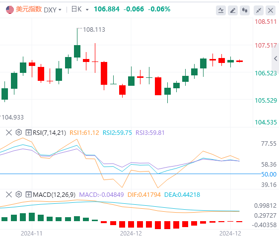 XM 외환 시장 분석: 미국 "테러 데이터"가 강력한 성과를 보이고 있습니다. 미국 달러가 더 높아질 수 있습니까?
