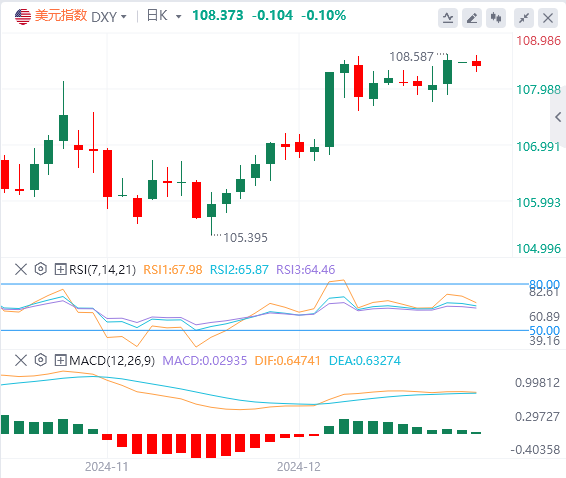 Analisi del mercato Forex XM: l'indice del dollaro USA mantiene un trend rialzis