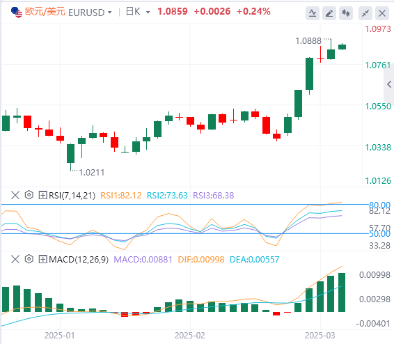 XM 외환 분석: 비농업 데이터는 약간 부진하고, 미국 달러 지수는 하락했지만, 파월의 인내심은 변함이 없습니다!(图2)