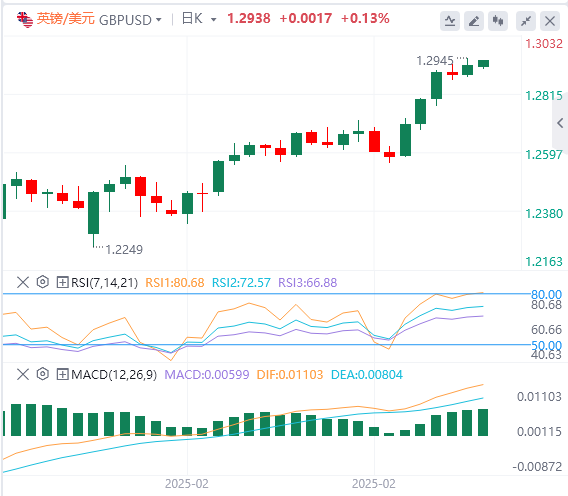 XM 외환 분석: 비농업 데이터는 약간 부진하고, 미국 달러 지수는 하락했지만, 파월의 인내심은 변함이 없습니다!(图3)